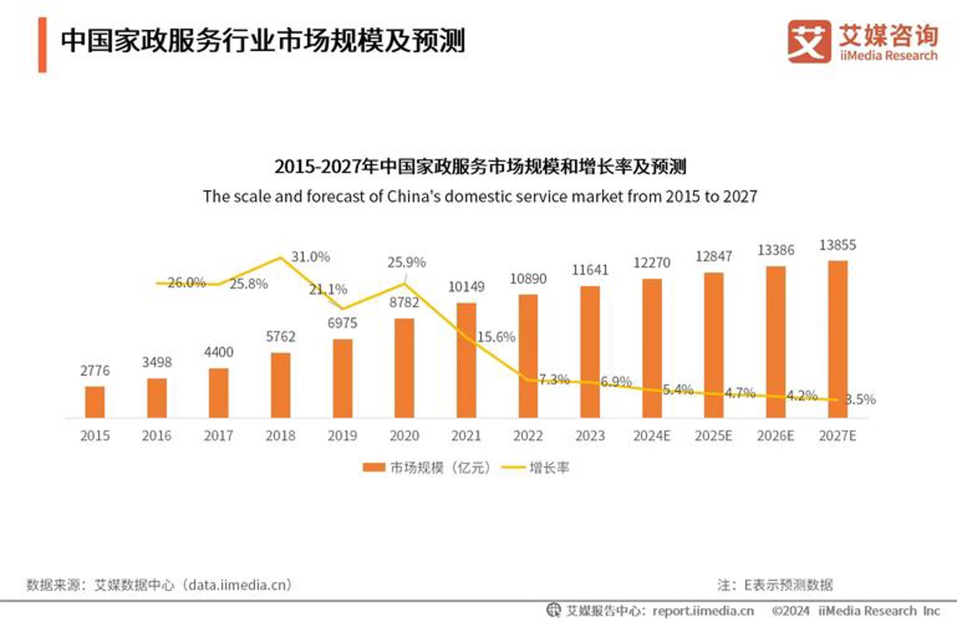 丽维家居定制